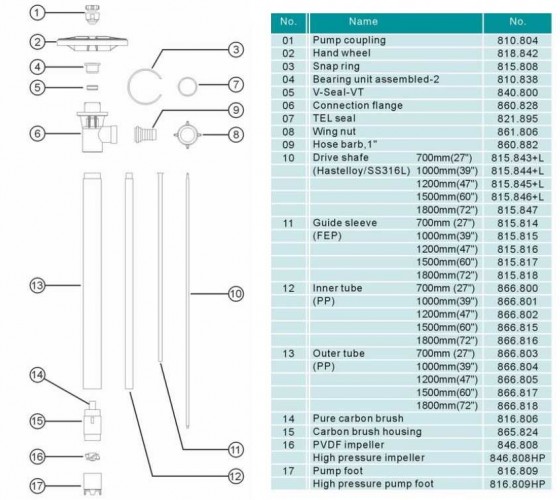 Obudowa łożyska pompy beczkowej Bearing unit assembled-2