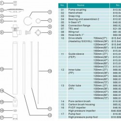 Obudowa łożyska pompy beczkowej Bearing unit assembled-2