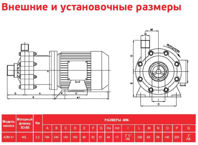ADM 31 PVDF/TF/3HP/2800RPM pompa ze sprzęgłem magnetycznym