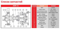 ADM 31 PVDF/TF/3HP/2800RPM pompa ze sprzęgłem magnetycznym