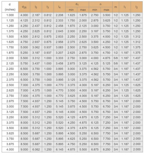 Uszczelka kasetowa R–Convertor 58, SIC/SIC, VITON, 304