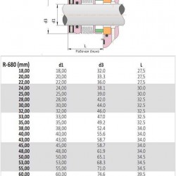 Uszczelnienie pompy R-680 2.3/4, SIC/SIC, VITON, AM350/316