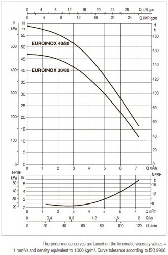 Pompa wielostopniowa pozioma DAB EUROINOX 40/80 T, 60179418H