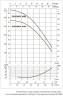 Pompa wielostopniowa pozioma DAB EUROINOX 40/80 T, 60179418H