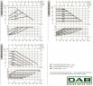 Pompa obiegowa DAB EVOPLUS Lite 80/180-32 ze sterowaniem elektronicznym, 60218207
