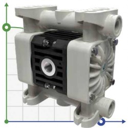 Pneumatyczna pompa membranowa BOXER 15 PP IB15-P-NTTPV--