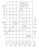 TKHWB 80/170-15/2 (87/38), 15 kW, AISI 304, 2900, Ex pozioma pompa ze stali nierdzewnej