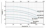 BT 80-420 / 15-pompa in-line