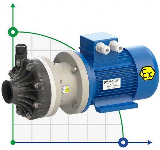 Pompa chemiczna do tworzyw sztucznych FLUIMAC DRAGON 10 PVDF, 0,75 kW, 380 V, Ex