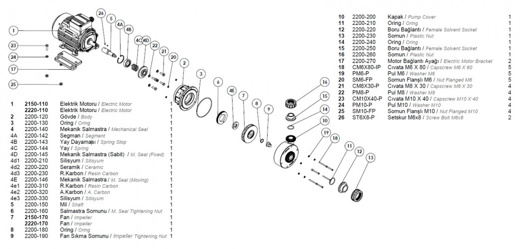 Plastikowa pomDiaPump PA do kwasów DiaPump PA2220 PP, 2,2 kW, 3000 obr/min, 380V