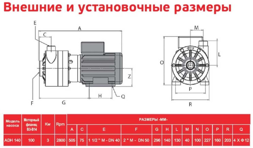 ADH 140 PVDF/B/4HP/TF/2800/BSP - poziomy pompa odśrodkowa