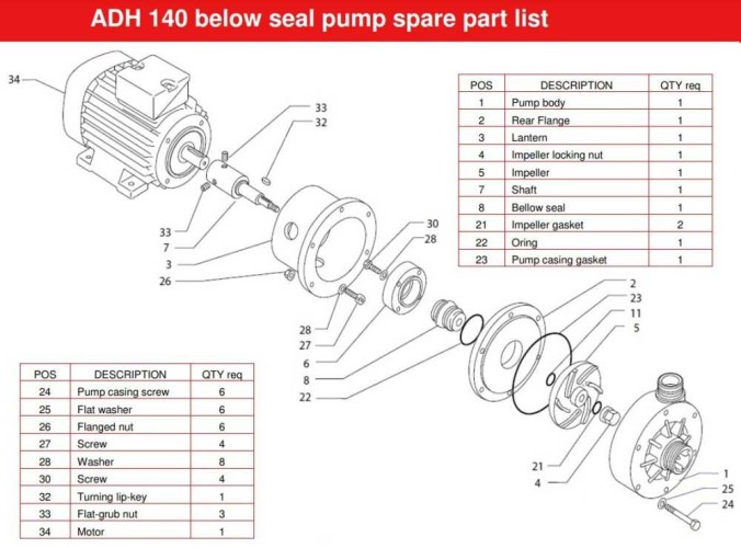 ADH 140 PVDF/B/4HP/TF/2800/BSP - poziomy pompa odśrodkowa