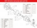 ADH 140 PVDF/B/4HP/TF/2800/BSP - poziomy pompa odśrodkowa