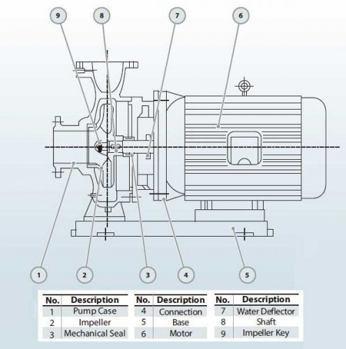 BGWH 40-200A (5,9/44), 3kW, 2880 - pompa ze stali nierdzewnej pozioma