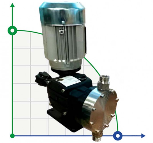 Pompa membranowa z silnikiem dozującym alkohol AQUA MSA, AISI 316L, 26 l/h, 14 bar, 0,18 kW, 380 V