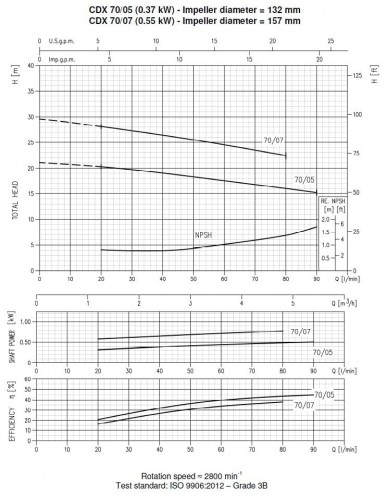 Pompa Ebara CD(X) 70/05, 380V