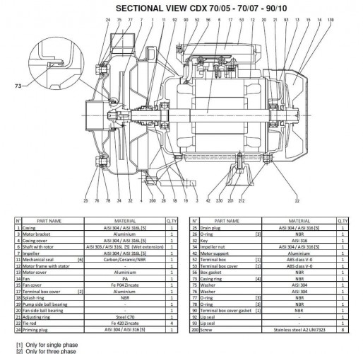 Pompa Ebara CD(X) 70/05, 380V