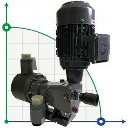 Pompa dozująca nurnikowa PDM-P BI 1027/6,5 400/3/50 0,55 PVC EPDM