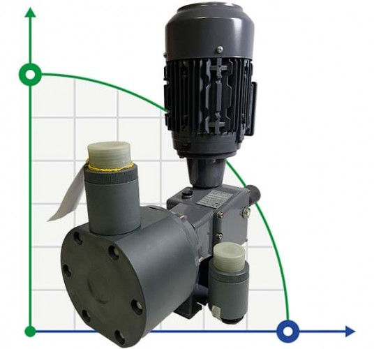 Pompa dozująca nurnikowa PDM-P BI 1027/6,5 400/3/50 0,55 PVC EPDM