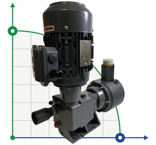 Pompa dozująca nurnikowa PDM-P BI 1027/6,5 400/3/50 0,55 PVC EPDM