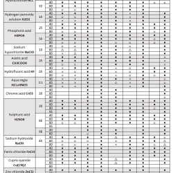 Pompa chemiczna MD-F-202SAE-5V22AYS, PP, 27L/min, 3m, 220V