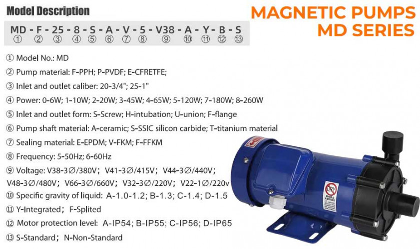 Pompa chemiczna MD-F-202SAE-5V22AYS, PP, 27L/min, 3m, 220V