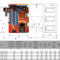 Kocioł ECO MATIX 5 Klass, 25 kW