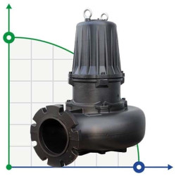 Pompa głębinowa Dreno AT 200/6/240 C.275 z jednokanałowym wirnikiem otwartym