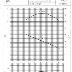 Zatapialna pompa śrubowa B0BQ-E01+BNBA4-GSEQ1AF+NW1A2OA—10