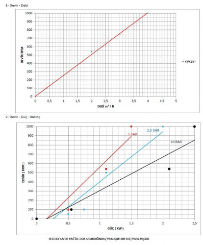 Pompa zębata do dżemu Kupar KIPK 1 1/2 cala-Y, 0,4-4 m3/h