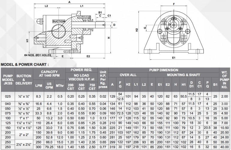 Pompa zębata JKSS 150 1 1/2 cal, 7,5 m3/h, AISI 316 do chemikaliów