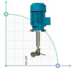 Mieszadło beczkowe nieruchomy J-20 S-190, 380V