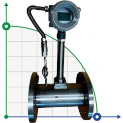DN100 Dozowanie pary technologicznej, przepływomierz wirowy ze stali nierdzew LUGB-D PN16 RF kołnierz DIN, 0,7-7 t/h <1,6 MPa, <250°C, 4-20mA, ExdIBT6