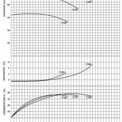 BSCE 80-250 (3000) dwukierunkowa pompa wlotowa bez silnika