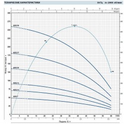 Pompa studzienna 4SR2/20