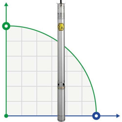 Zatapialna pompa cieczy alkoholowych 4 cal ATEX VENERE EX 9, 380V