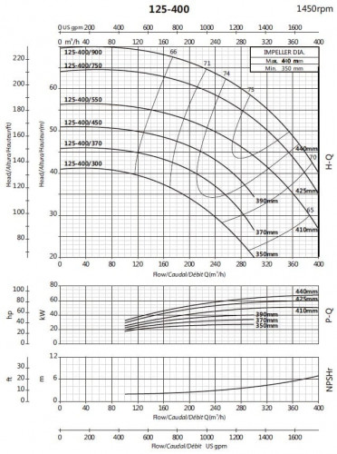 Pompa konsolowa obiegowa BSM4 125-400/370 (200/40,7), 37kW, 1450