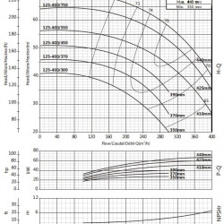 Pompa konsolowa obiegowa BSM4 125-400/370 (200/40,7), 37kW, 1450