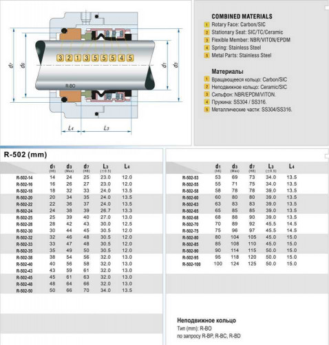 Uszczelnienie mechaniczne R-502B 100, TC/TC, VITON, 304, ВО