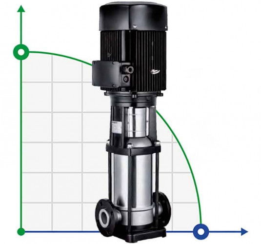 Wielostopniowa pompa nierdzewna BVS 1-17, 1,1 kW, AISI 304