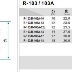 Uszczelnienie pompy R-103A 12, CAR/CER, EPDM, 304