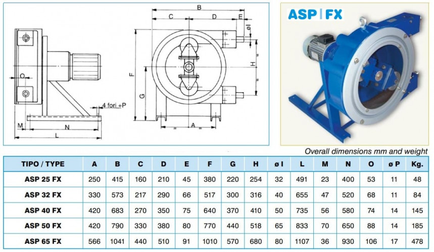 Pompa perystaltyczna ACME Pompe ASP 65 FX 21840 l/h, 7,5 kW, 56 obr./min, o stałej wydajności do zasilania pras filtracyjnych