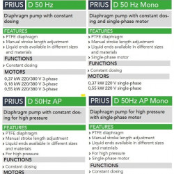 Pompa dozująca z silnikiem membranowym EMEC seria PRIUS D 50 Hz Mono (jednofazowa) 12-530 l/h, 10-5 bar