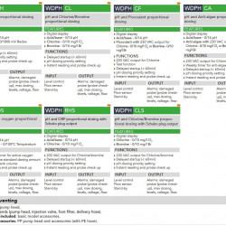 Pompa dozująca z podwójną elektrozaworem EMEC WDAPH CA SAMOODPOWIETRZAJĄCA 7 l/h, 3 bary z panelem sterowania