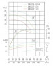 IHG TKHGB 200/220-11/4 (167/14), 11 kW, AISI 304, 1480, Pompa Ex ze stali nierdzewnej, in-line