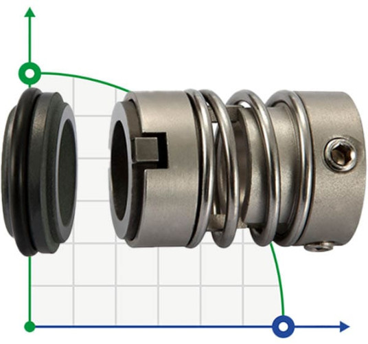 Uszczelnienie pompy Grundfos R-706E 16, CAR/TC, VITON, 304