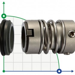 Uszczelnienie pompy Grundfos R-706E 16, CAR/TC, VITON, 304