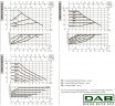 Pompa obiegowa DAB EVOPLUS Lite 80/220-F32 ze sterowaniem elektronicznym, 60218210