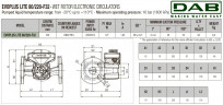 Pompa obiegowa DAB EVOPLUS Lite 80/220-F32 ze sterowaniem elektronicznym, 60218210