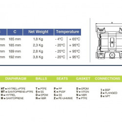 Pompa membranowa do klejów PHOENIX P30 PP SANTOPRENE+PTFE, 35 l/min